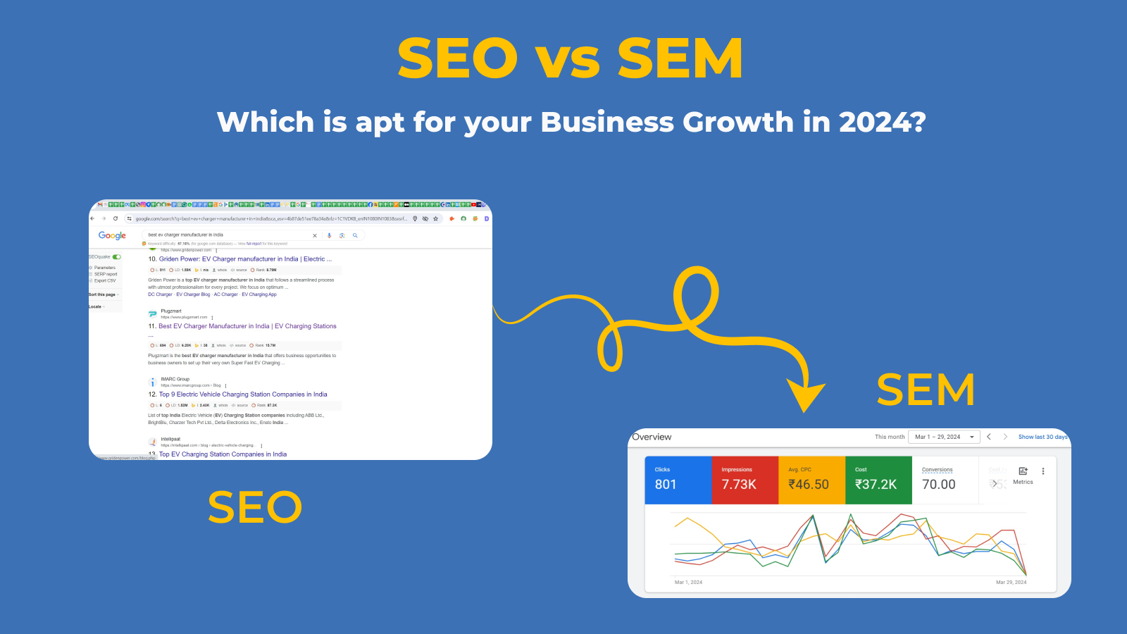 seo vs sem